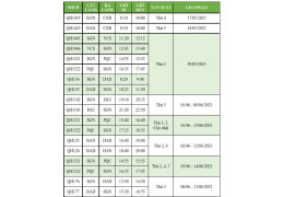 Bamboo Airways (BAV) TĂNG CHUYẾN SGN – VCS/PQC/DAD